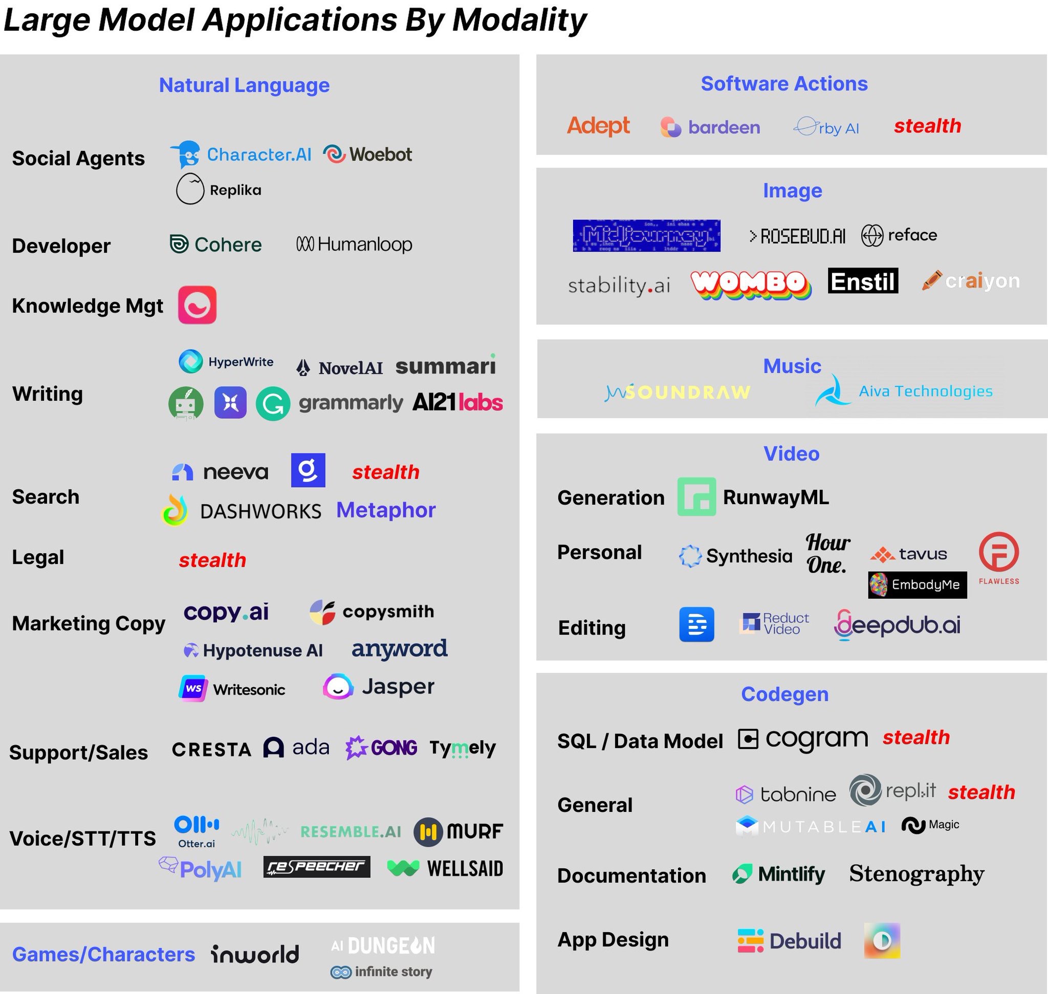 Large-Model-Applications-By-Modality
